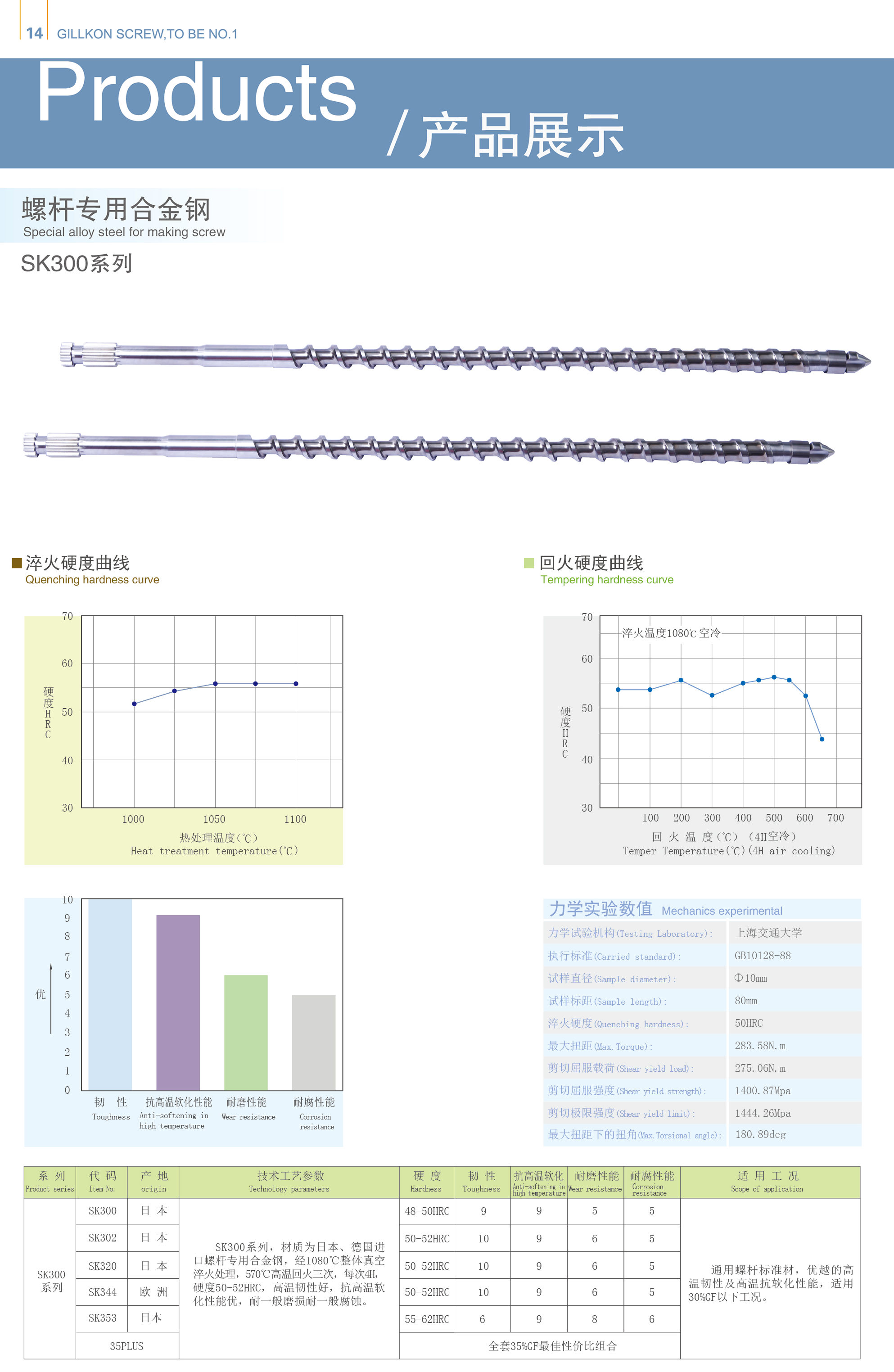 平面磨床系列